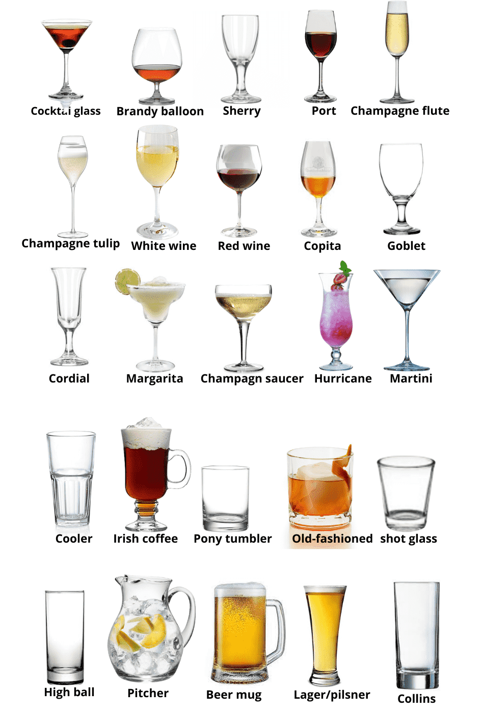 types of glasses