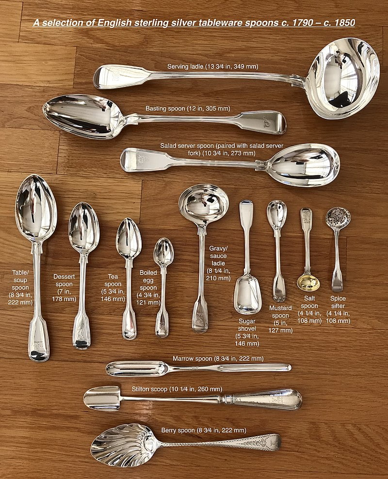 Evolution of Spoon and Culinary Journey Through History